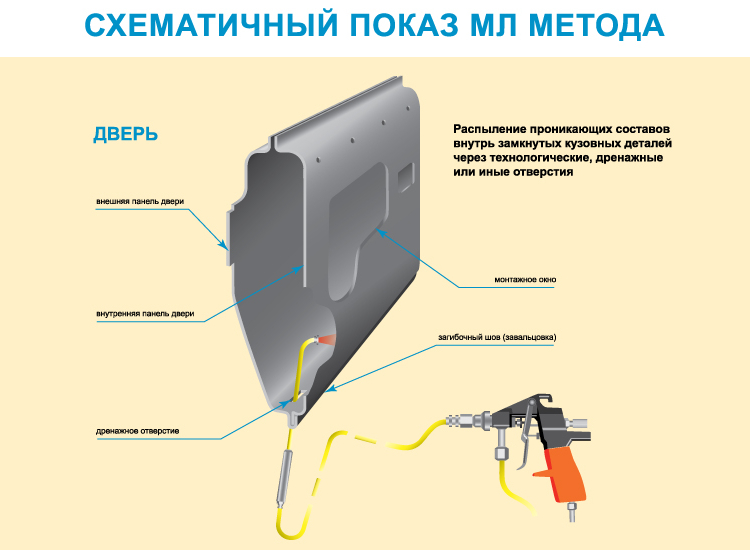 обработка двери